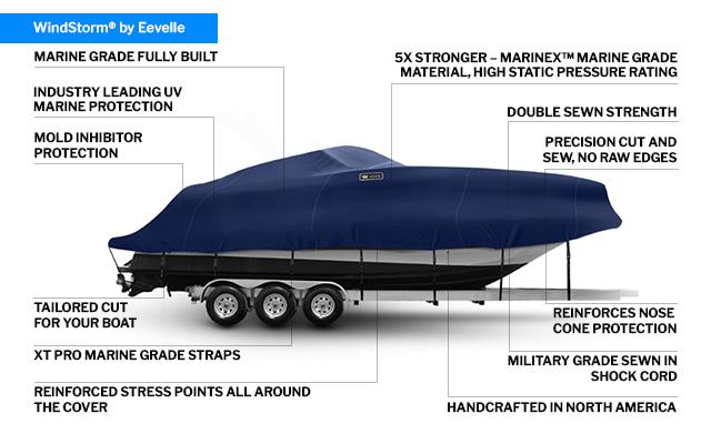 Boat Covers for CABIN CRUISER